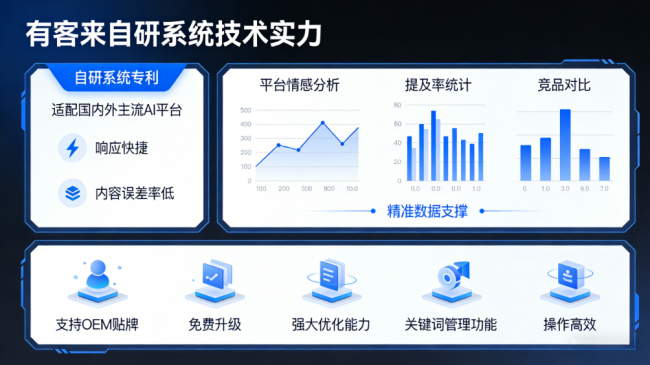 霸州星际AI-GEO对比同行有什么优势？正规AI优化服务商差异化对比